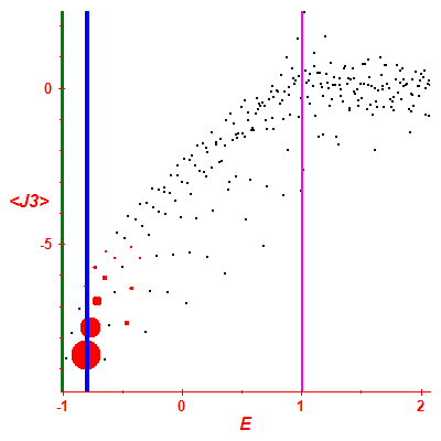 Peres lattice <J3>